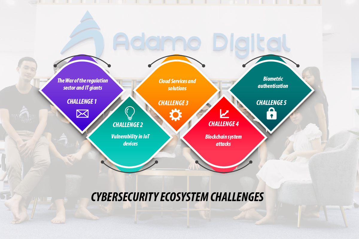 cyber security in digital ecosystem