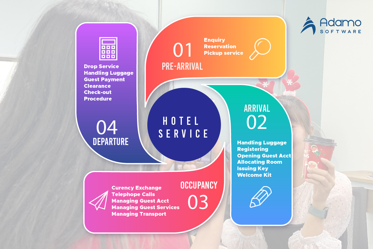 hotel front desk software used in hospitality industry